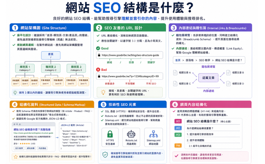 網站SEO結構 網站SEO結構是什麼?