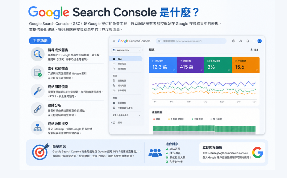 Google Search Console Google Search Console是什麼