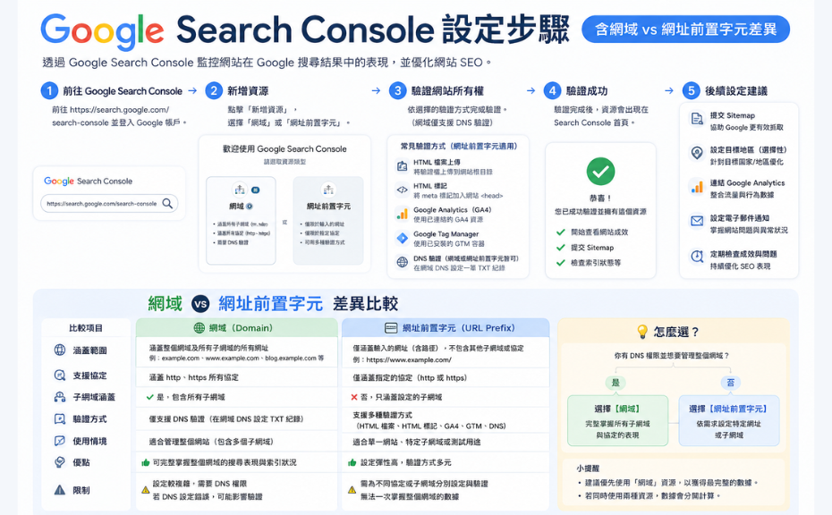Google Search Console Google Search Console設定