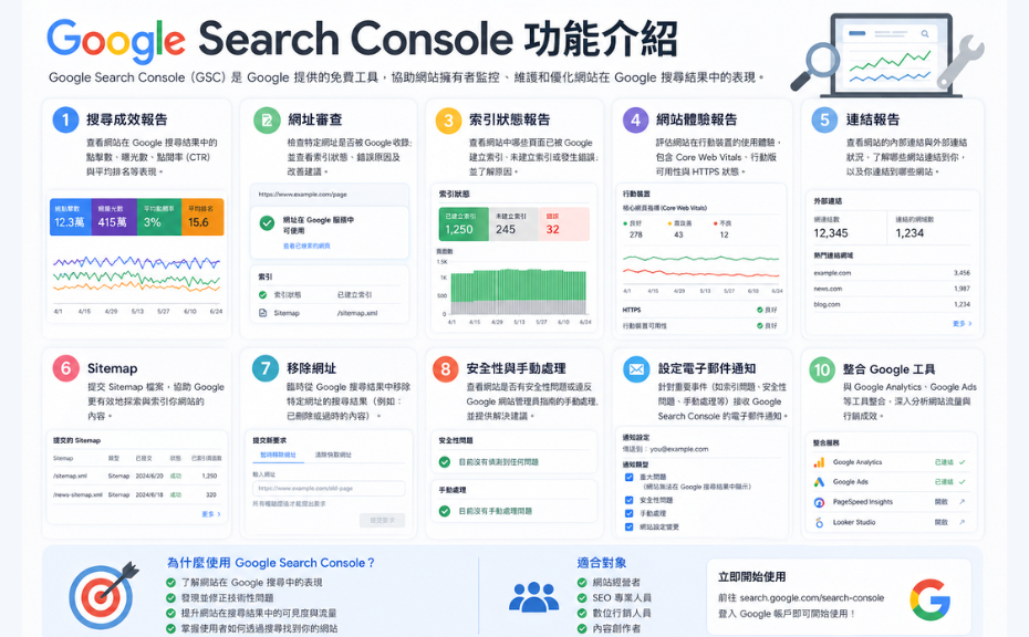 Google Search Console Google Search Console功能 