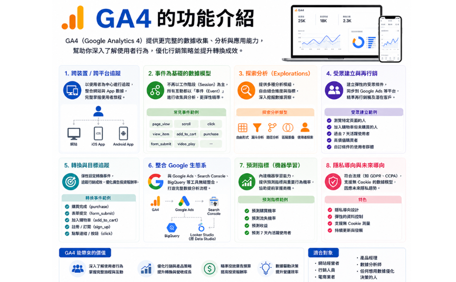 GA4怎麼看SEO流量 GA4的功能介紹