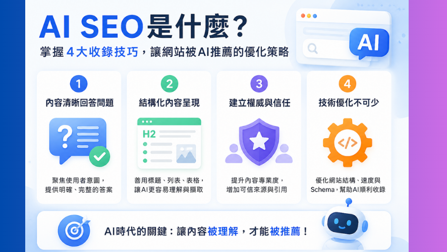 AI SEO是什麼