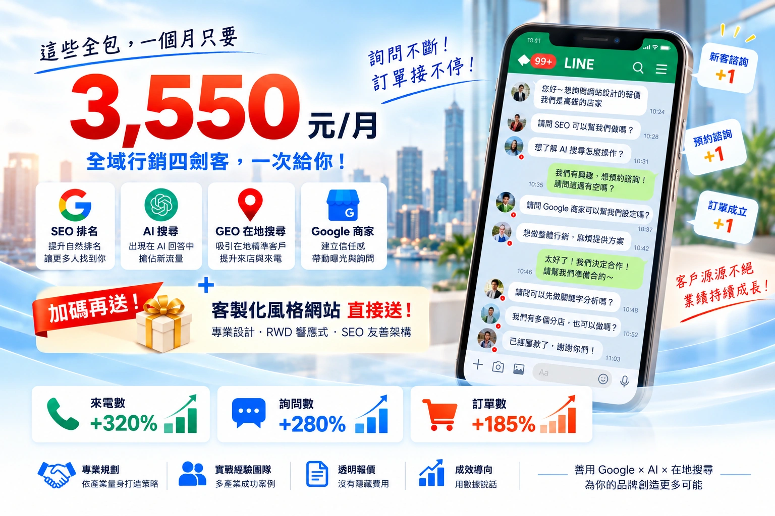 全域搜尋曝光方案每月3550元並加碼客製化風格網站